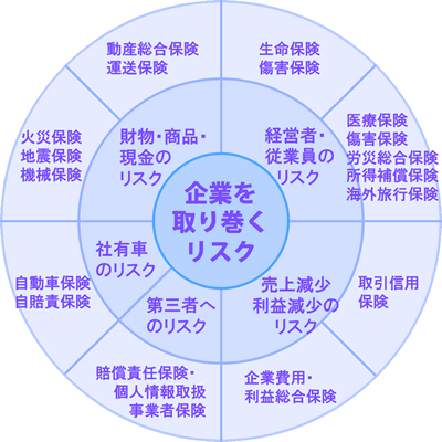 法人向け保険商品_図