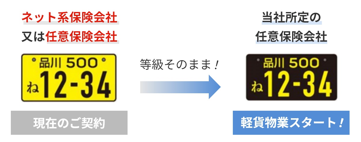 現在のご契約から等級そのままで軽貨物業スタート！の図