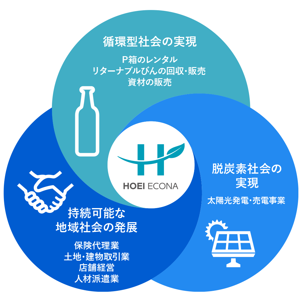 宝永エコナ事業概要図